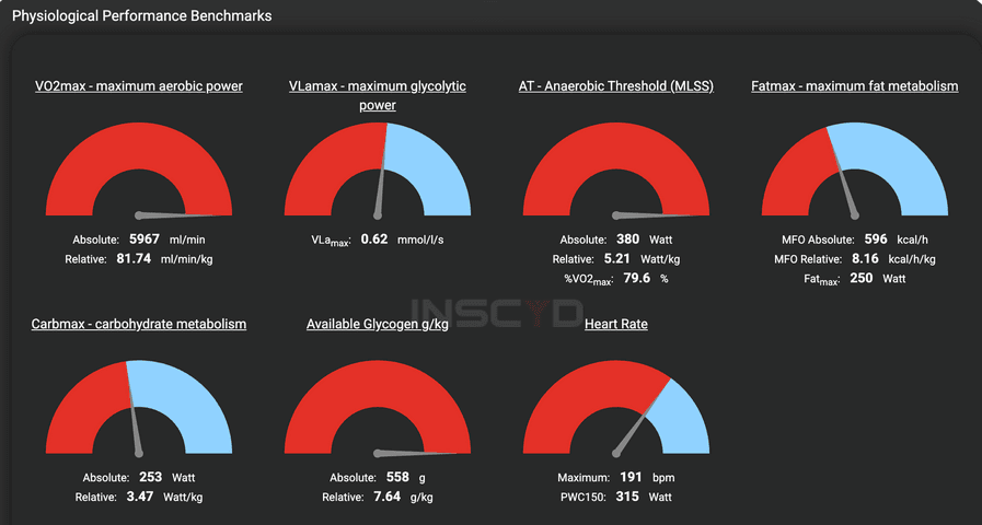 Physiological_Performance_Benchmarks