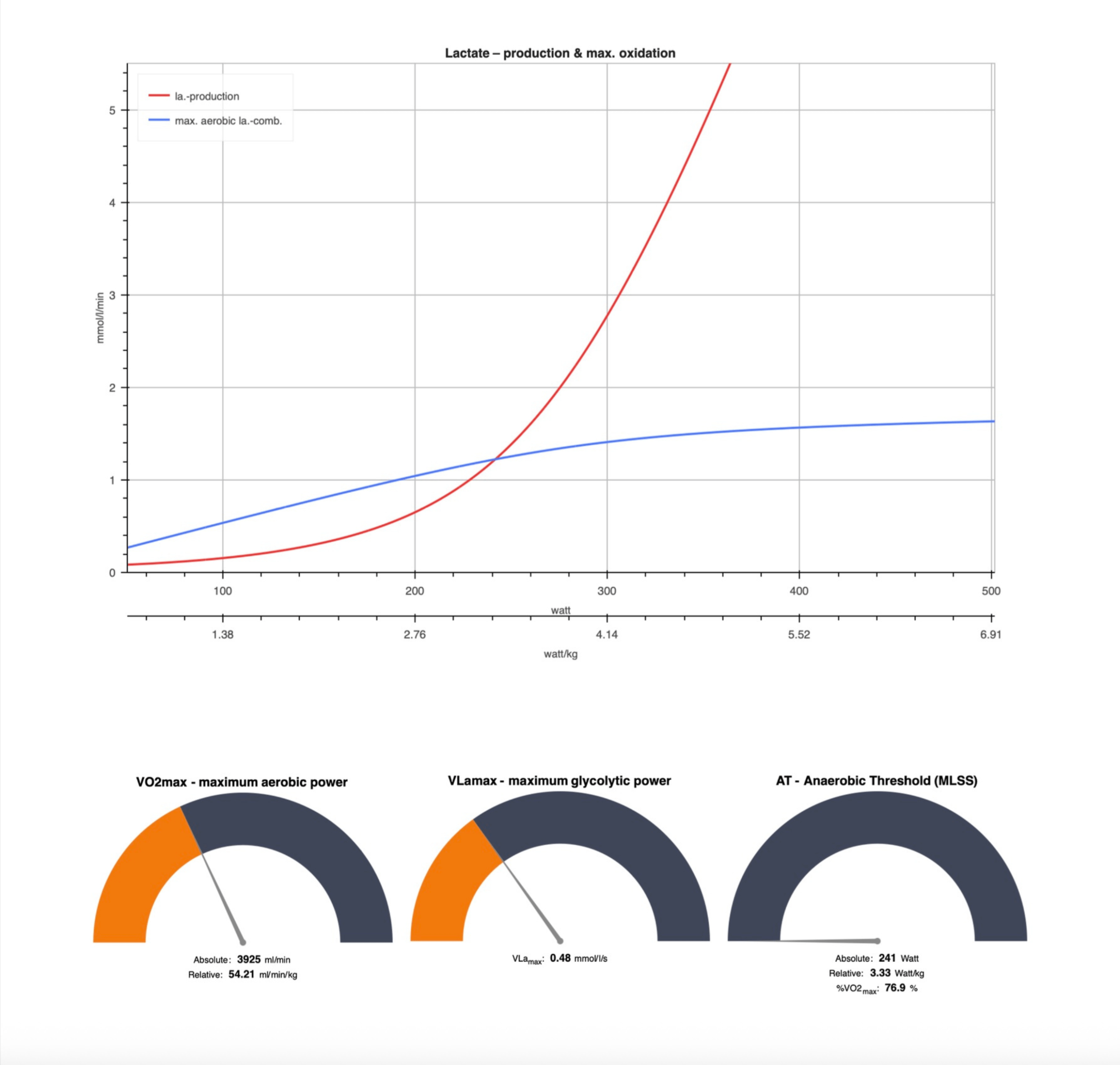 INSCYD performance testing report