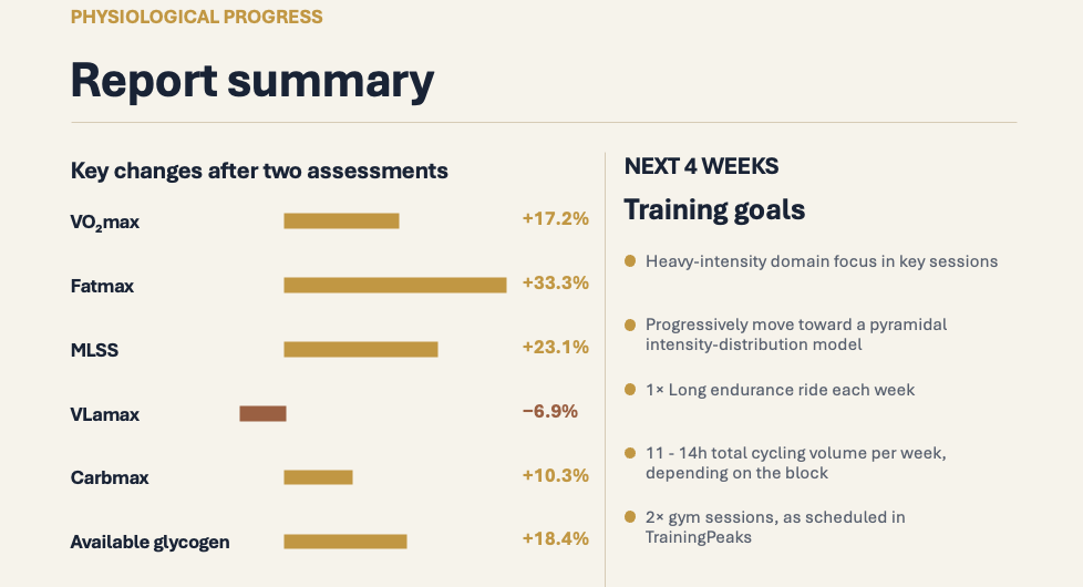 Training recommendations