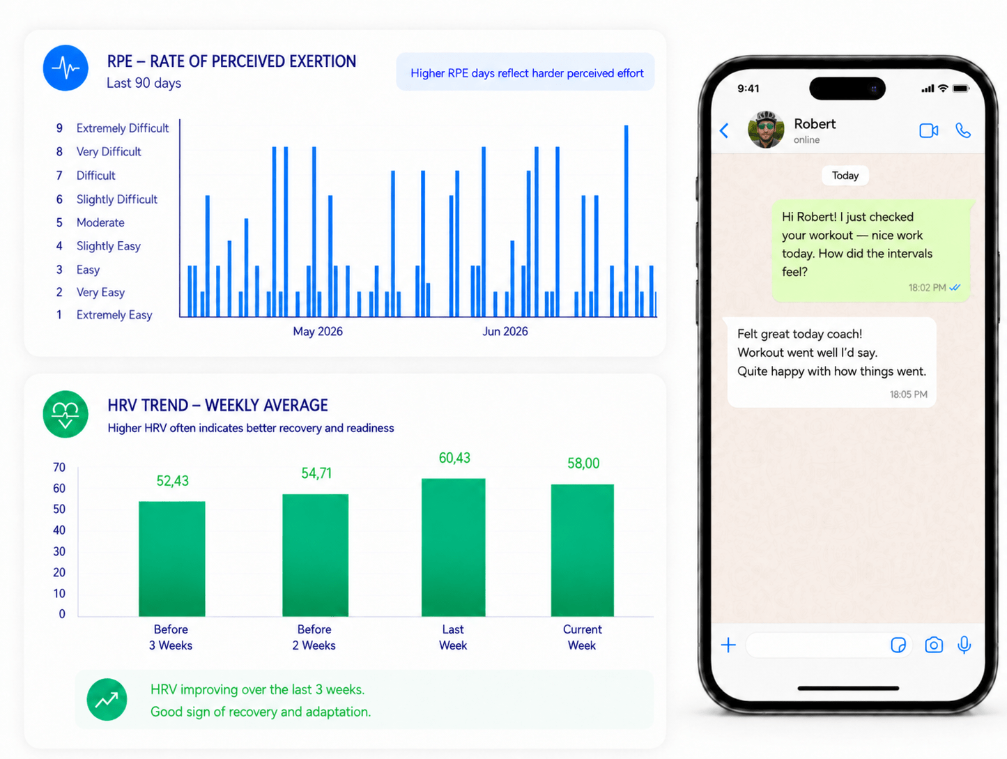 Feedback and data