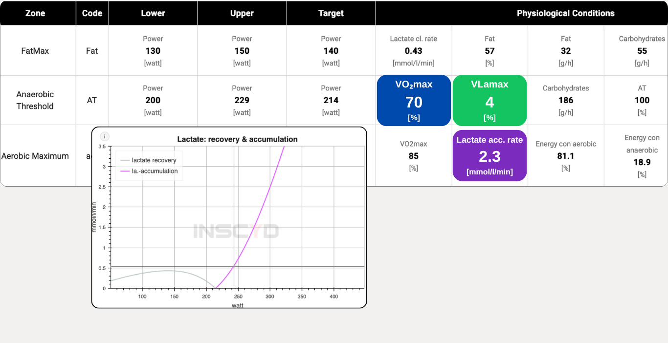 Cycling fuelling and nutrition plan example